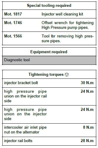 how to program renault injectors